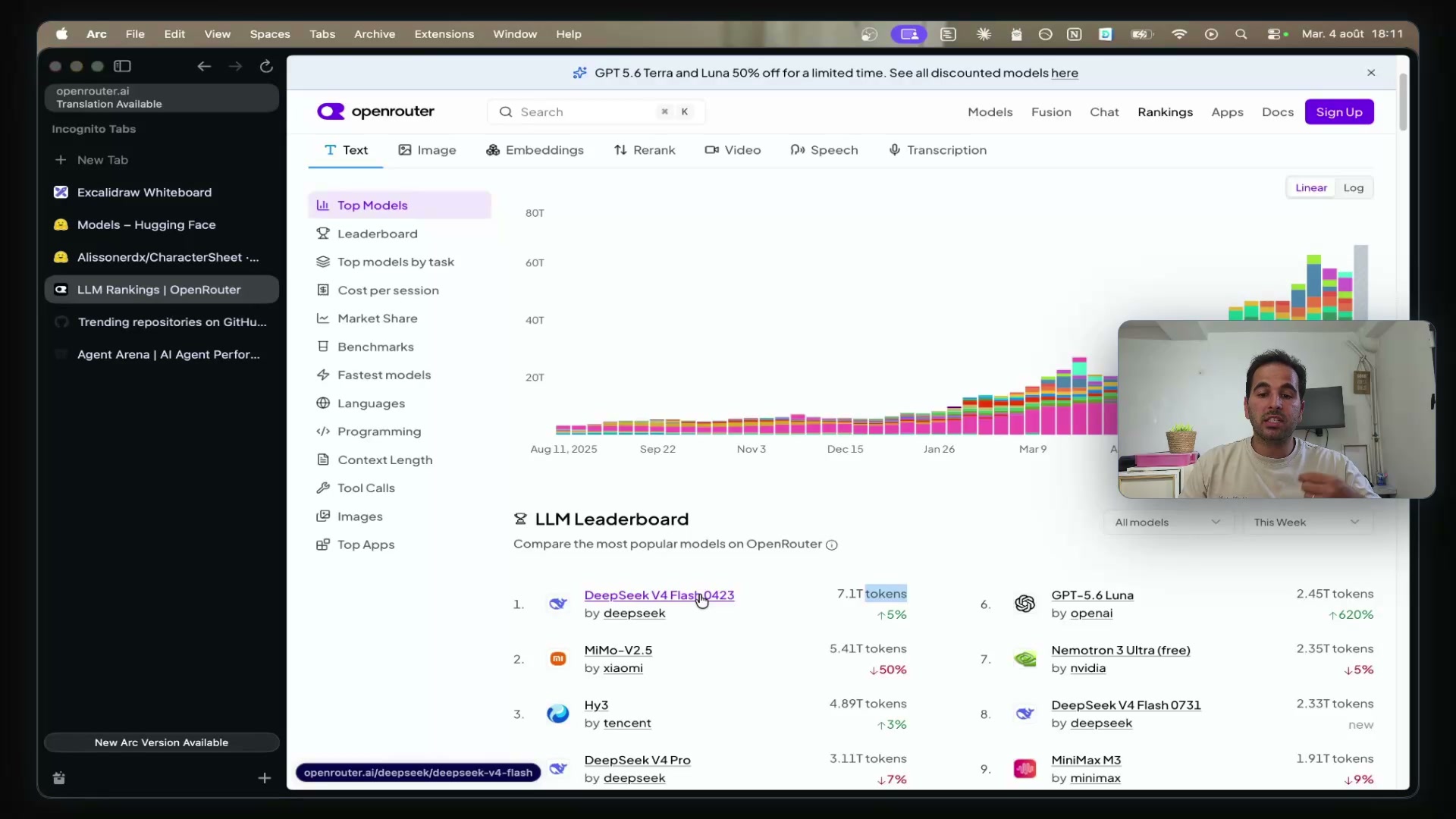 Le LLM Leaderboard OpenRouter classant les modèles par volume de tokens consommés